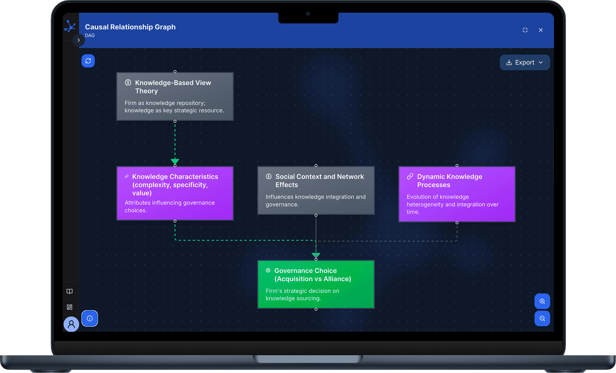 Leonardo causal DAG — directed acyclic graph of causal relationships